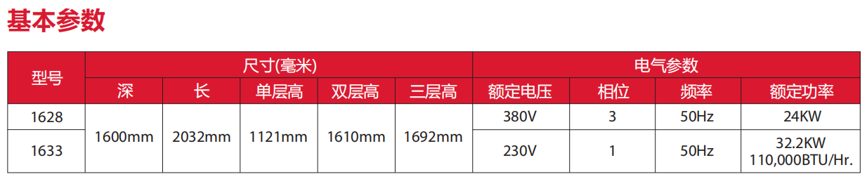 Impinger 低立面鏈式烤爐（1600系列）