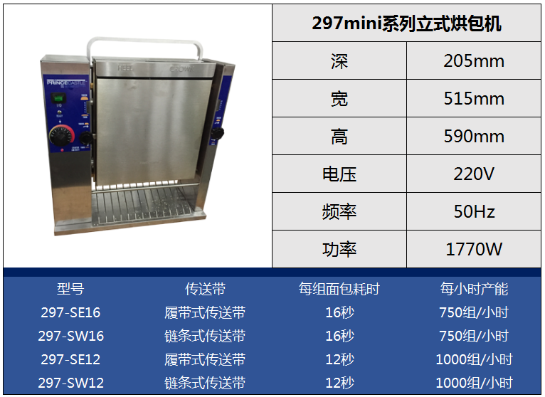 297mini系列立式烘包機(jī)