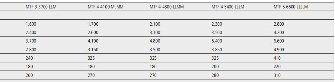 溫特豪德 MTF履帶式通道洗碗機